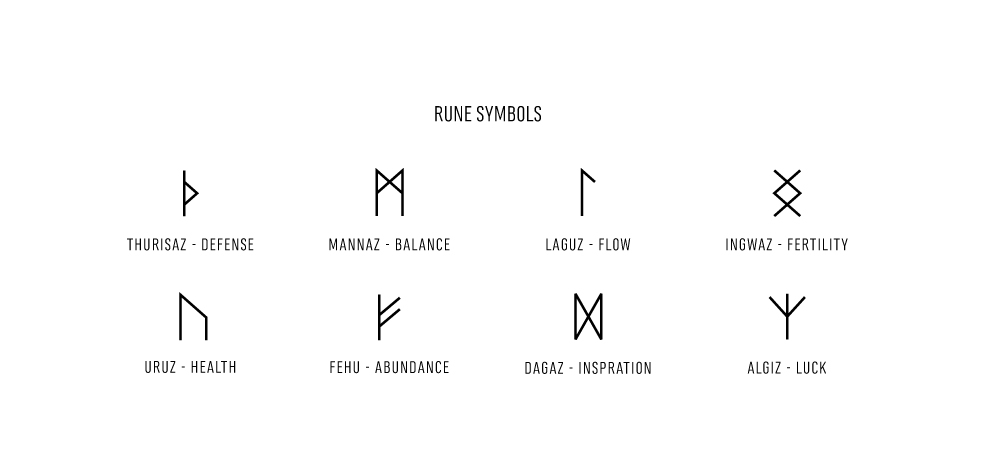 Futhark rune symbols for handmade earrings and necklaces