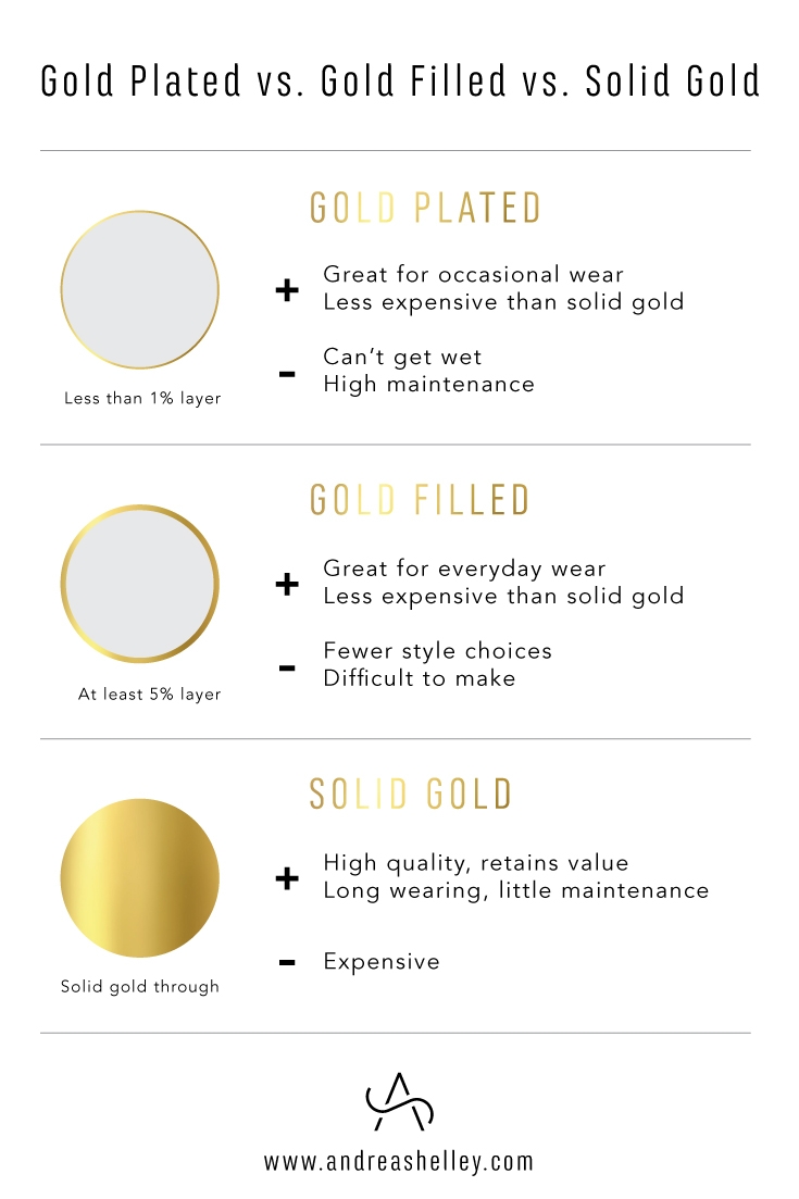 Gold plated vs gold filled vs solid gold