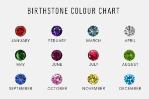 Birthstone ring colour chart